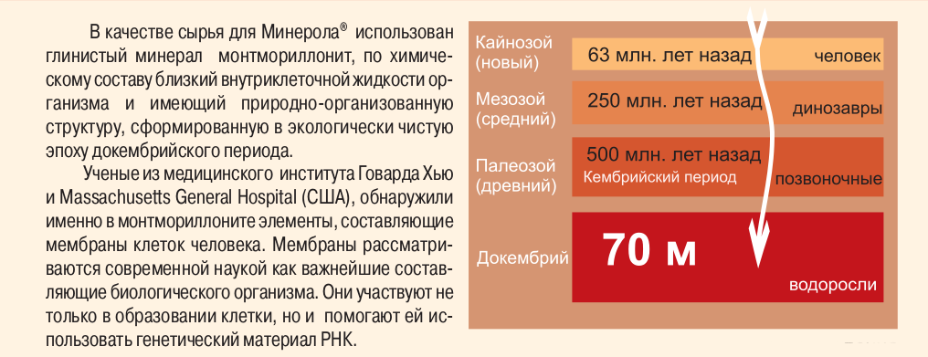 где добывают минерол