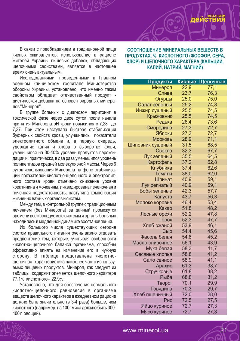 Книга ФОРМУЛА ЗДОРОВЬЯ страница 12